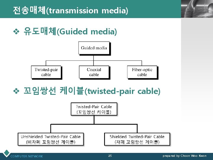 전송매체(transmission media) LOGO v 유도매체(Guided media) v 꼬임쌍선 케이블(twisted-pair cable) COMPUTER NETWORK 25 prepared