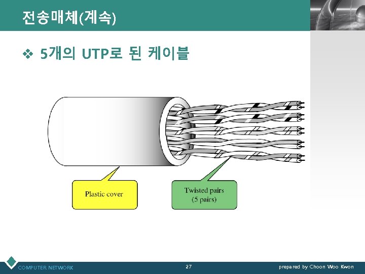 전송매체(계속) LOGO v 5개의 UTP로 된 케이블 COMPUTER NETWORK 27 prepared by Choon Woo
