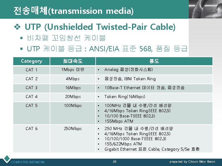 전송매체(transmission media) LOGO v UTP (Unshielded Twisted-Pair Cable) § 비차폐 꼬임쌍선 케이블 § UTP