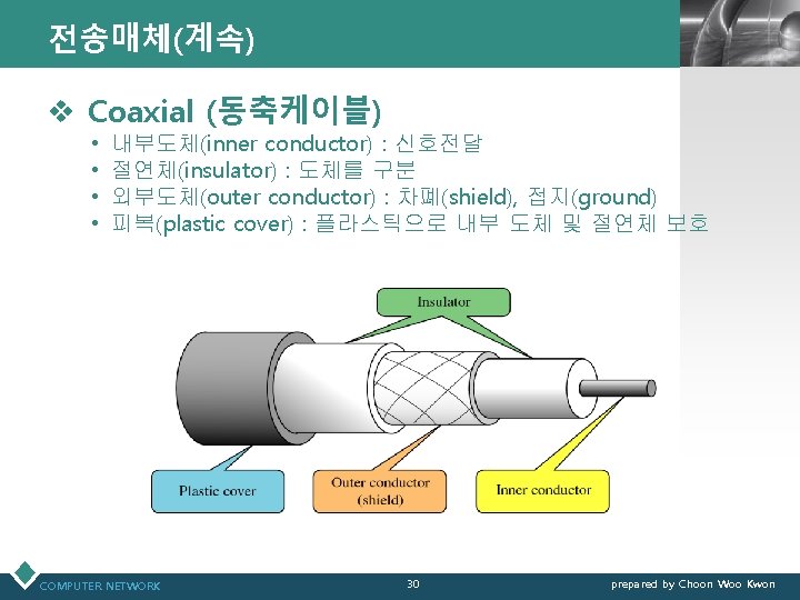 전송매체(계속) LOGO v Coaxial (동축케이블) • • 내부도체(inner conductor) : 신호전달 절연체(insulator) : 도체를