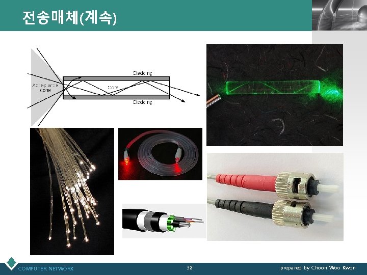 전송매체(계속) COMPUTER NETWORK LOGO 32 prepared by Choon Woo Kwon 