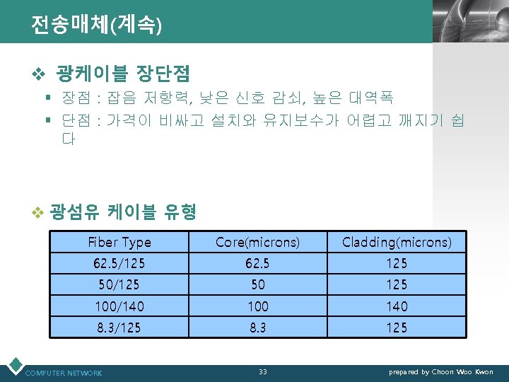 전송매체(계속) LOGO v 광케이블 장단점 § 장점 : 잡음 저항력, 낮은 신호 감쇠, 높은