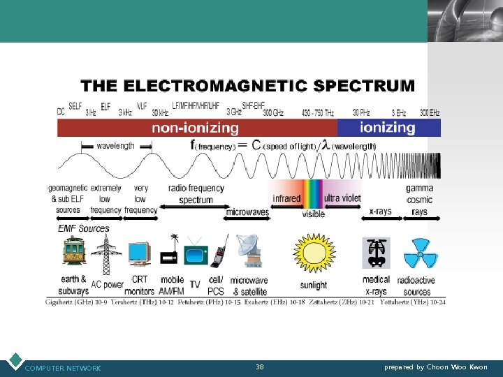 LOGO COMPUTER NETWORK 38 prepared by Choon Woo Kwon 