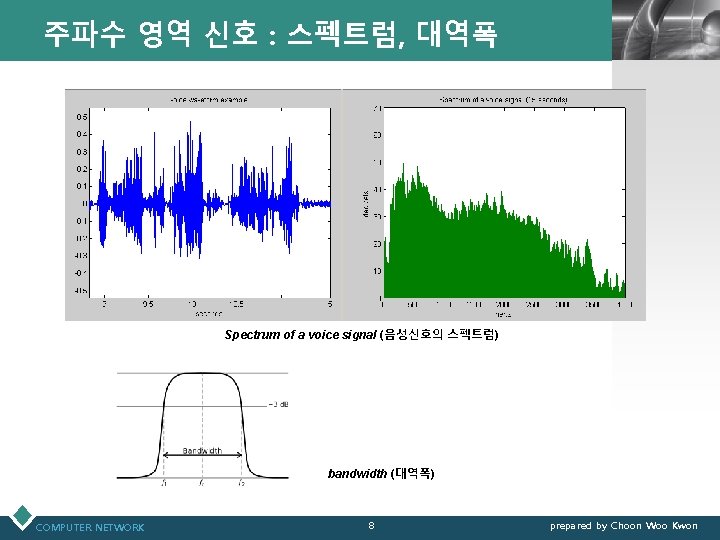주파수 영역 신호 : 스펙트럼, 대역폭 LOGO Spectrum of a voice signal (음성신호의 스펙트럼)