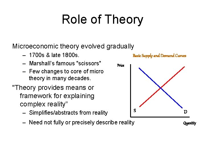 Role of Theory Microeconomic theory evolved gradually – 1700 s & late 1800 s.