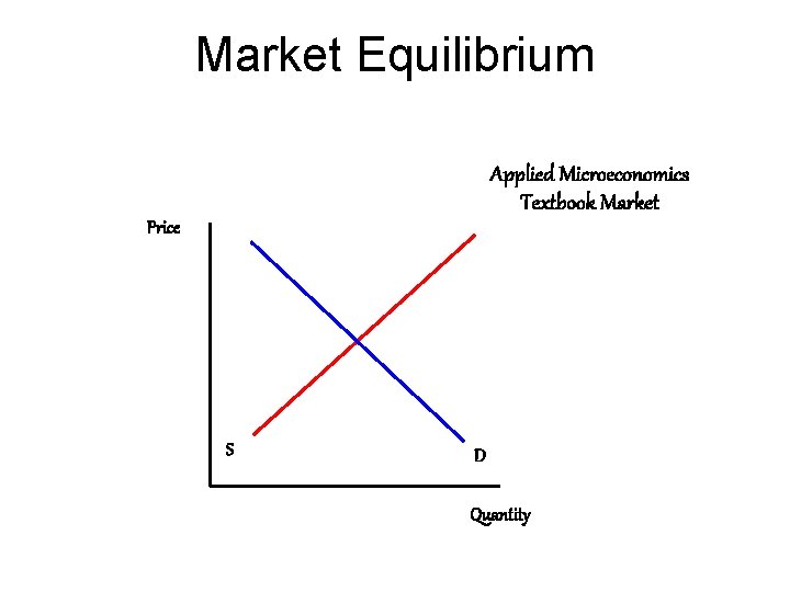 Market Equilibrium Applied Microeconomics Textbook Market Price S D Quantity 