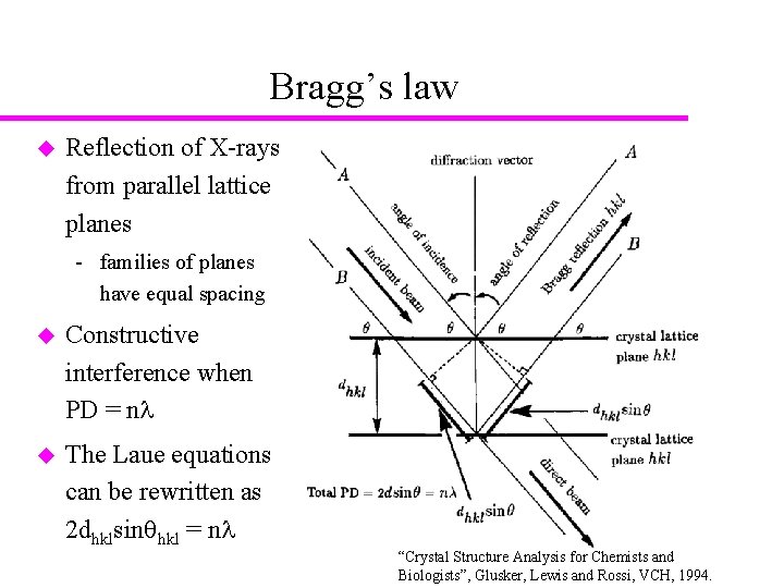 Bragg’s law u Reflection of X rays from parallel lattice planes families of planes