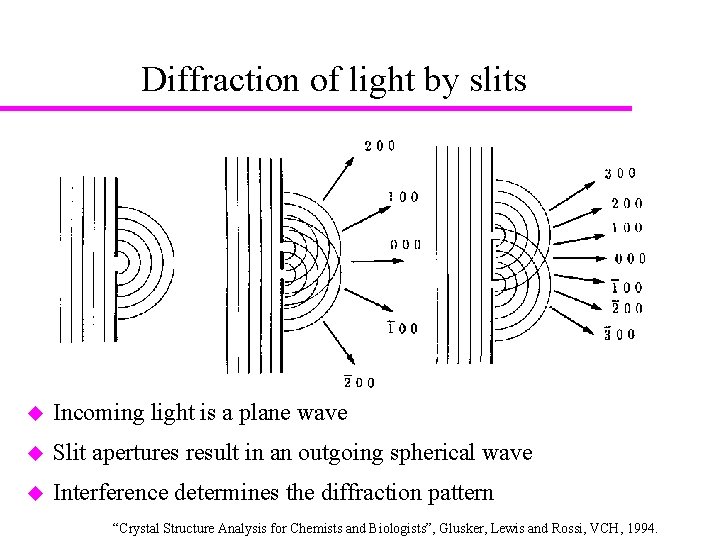 Diffraction of light by slits u Incoming light is a plane wave u Slit