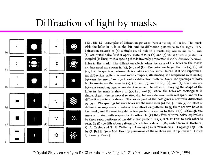 Diffraction of light by masks “Crystal Structure Analysis for Chemists and Biologists”, Glusker, Lewis