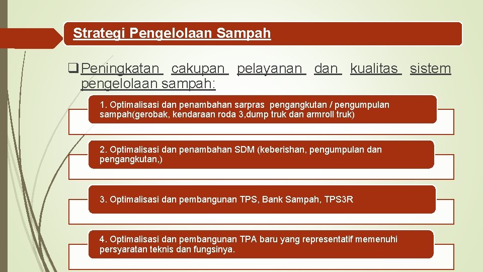 Strategi Pengelolaan Sampah q Peningkatan cakupan pelayanan dan kualitas sistem pengelolaan sampah: 1. Optimalisasi