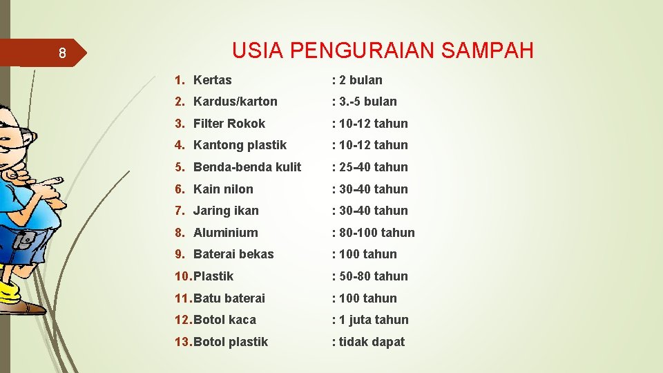 8 USIA PENGURAIAN SAMPAH 1. Kertas : 2 bulan 2. Kardus/karton : 3. -5