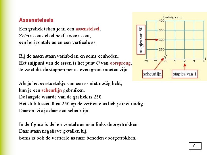 Assenstelsels Een grafiek teken je in een assenstelsel. Zo’n assenstelsel heeft twee assen, een