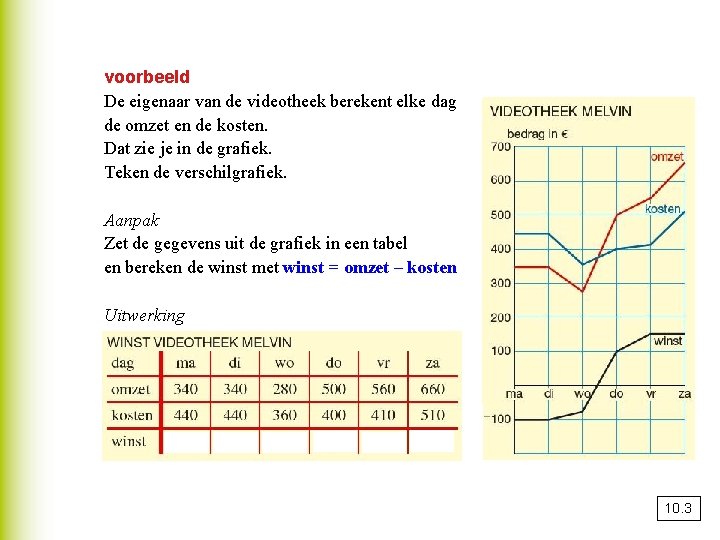 voorbeeld De eigenaar van de videotheek berekent elke dag de omzet en de kosten.