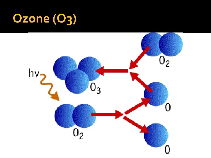 Ozone (O 3) 