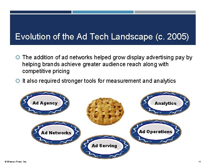 Evolution of the Ad Tech Landscape (c. 2005) The addition of ad networks helped