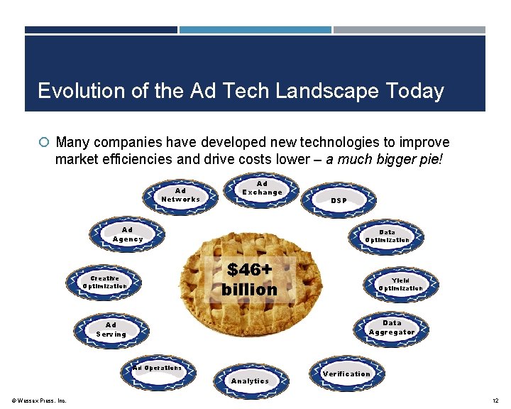 Evolution of the Ad Tech Landscape Today Many companies have developed new technologies to