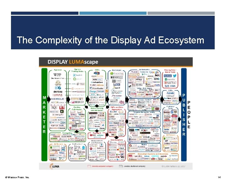 The Complexity of the Display Ad Ecosystem © Wessex Press, Inc. 14 