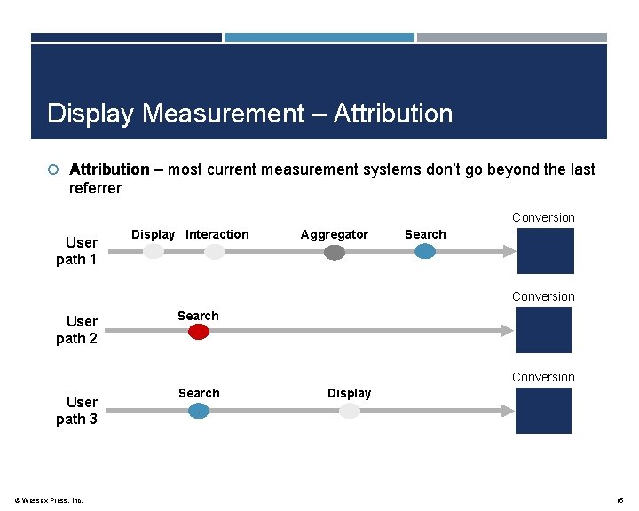 Display Measurement – Attribution – most current measurement systems don’t go beyond the last