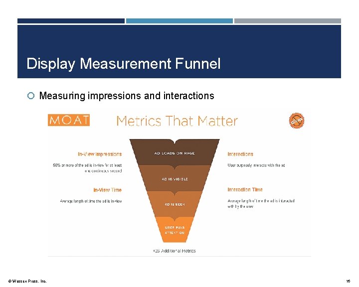 Display Measurement Funnel Measuring impressions and interactions © Wessex Press, Inc. 16 