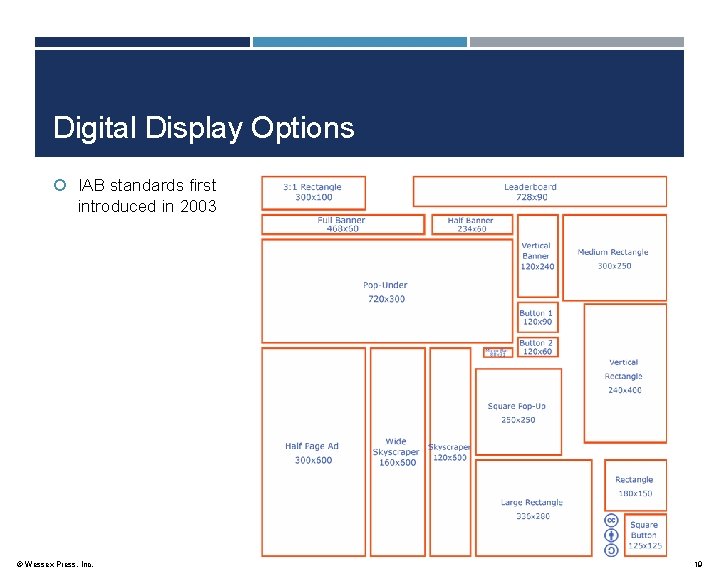 Digital Display Options IAB standards first introduced in 2003 © Wessex Press, Inc. 19