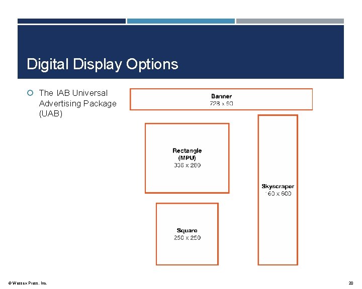 Digital Display Options The IAB Universal Advertising Package (UAB) © Wessex Press, Inc. 20