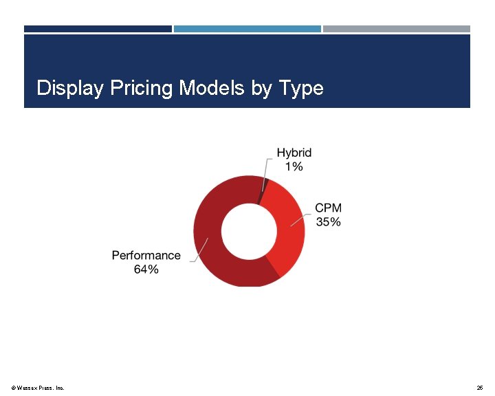 Display Pricing Models by Type © Wessex Press, Inc. 25 