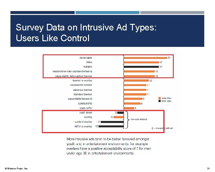 Survey Data on Intrusive Ad Types: Users Like Control Exciting Different Memorable © Wessex