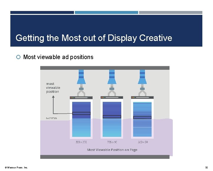 Getting the Most out of Display Creative Most viewable ad positions © Wessex Press,