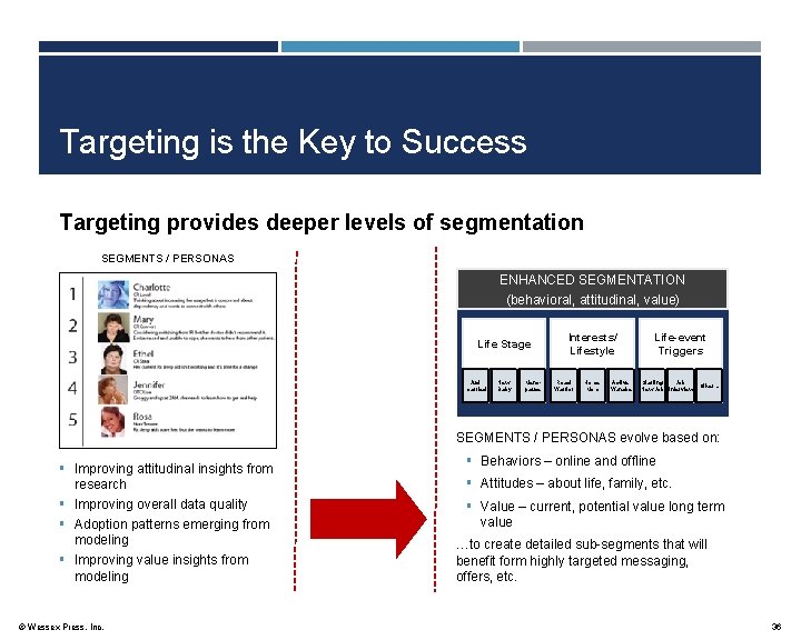 Targeting is the Key to Success Targeting provides deeper levels of segmentation SEGMENTS /