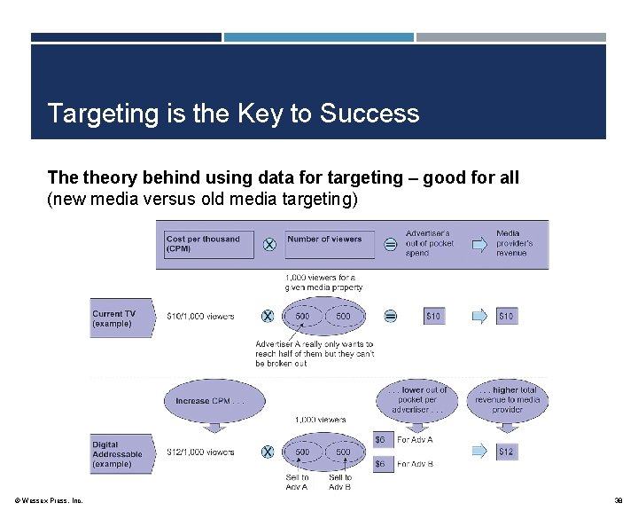 Targeting is the Key to Success The theory behind using data for targeting –