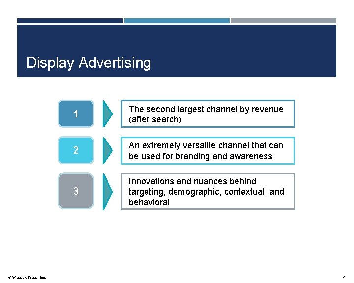 Display Advertising © Wessex Press, Inc. 1 The second largest channel by revenue (after