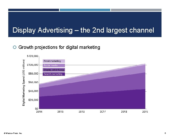 Display Advertising – the 2 nd largest channel Growth projections for digital marketing ©