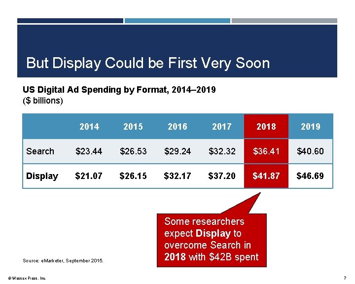 But Display Could be First Very Soon US Digital Ad Spending by Format, 2014–