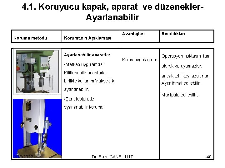 4. 1. Koruyucu kapak, aparat ve düzenekler. Ayarlanabilir Koruma metodu Korumanın Açıklaması Avantajları Ayarlanabilir