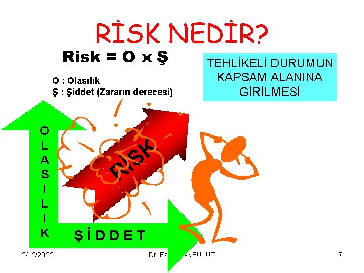 RİSK NEDİR? Risk = O x Ş O : Olasılık Ş : Şiddet (Zararın