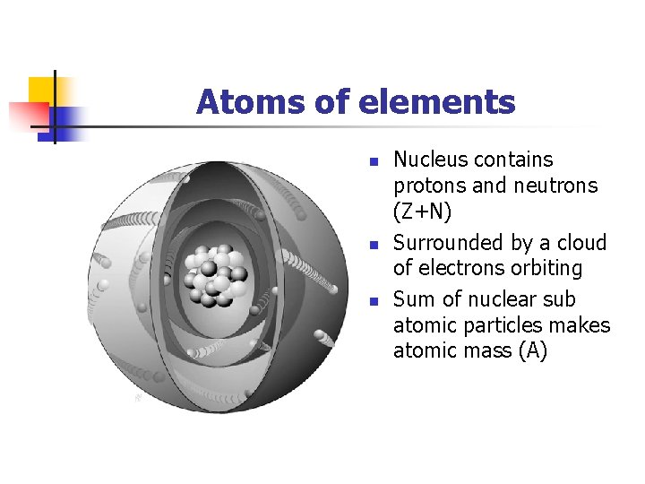 Atoms of elements n n n Nucleus contains protons and neutrons (Z+N) Surrounded by