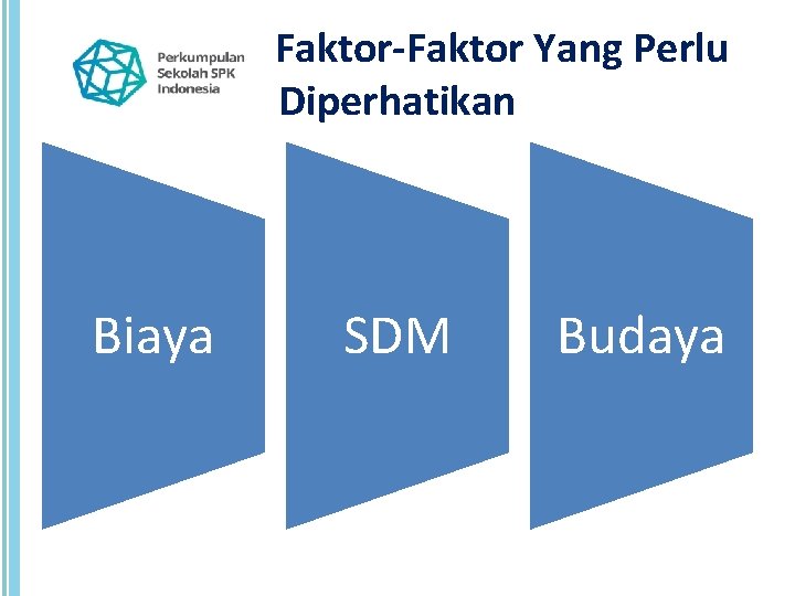 Faktor-Faktor Yang Perlu Diperhatikan Biaya SDM Budaya 