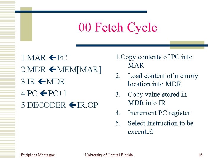 00 Fetch Cycle 1. MAR PC 2. MDR MEM[MAR] 3. IR MDR 4. PC