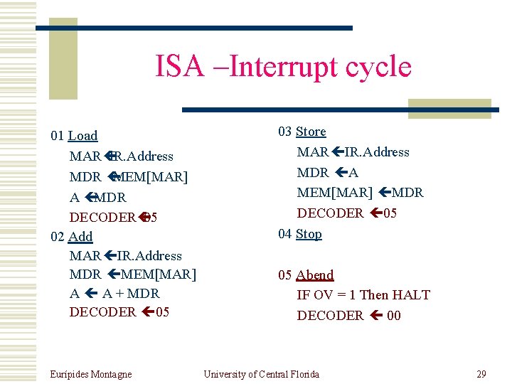 ISA –Interrupt cycle 01 Load MAR IR. Address MDR MEM[MAR] A MDR DECODER 05