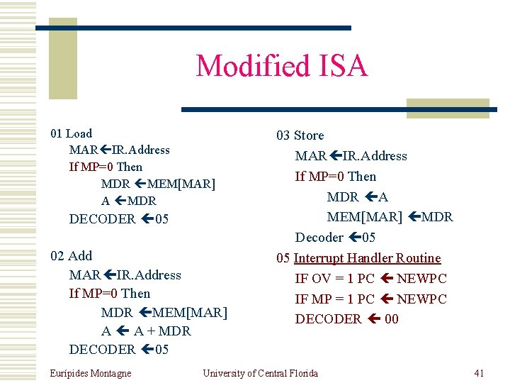 Modified ISA 01 Load MAR IR. Address If MP=0 Then MDR MEM[MAR] A MDR