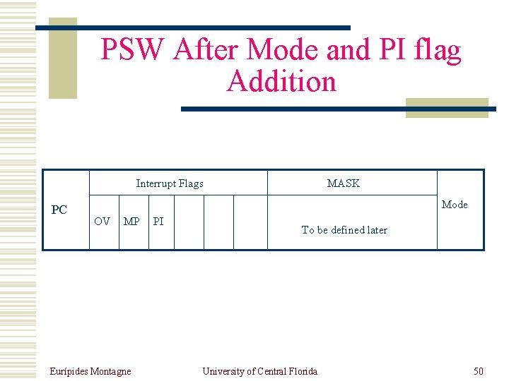 PSW After Mode and PI flag Addition Interrupt Flags PC MASK Mode OV MP