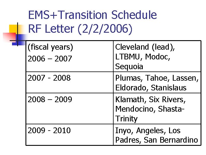 EMS+Transition Schedule RF Letter (2/2/2006) (fiscal years) 2006 – 2007 - 2008 – 2009