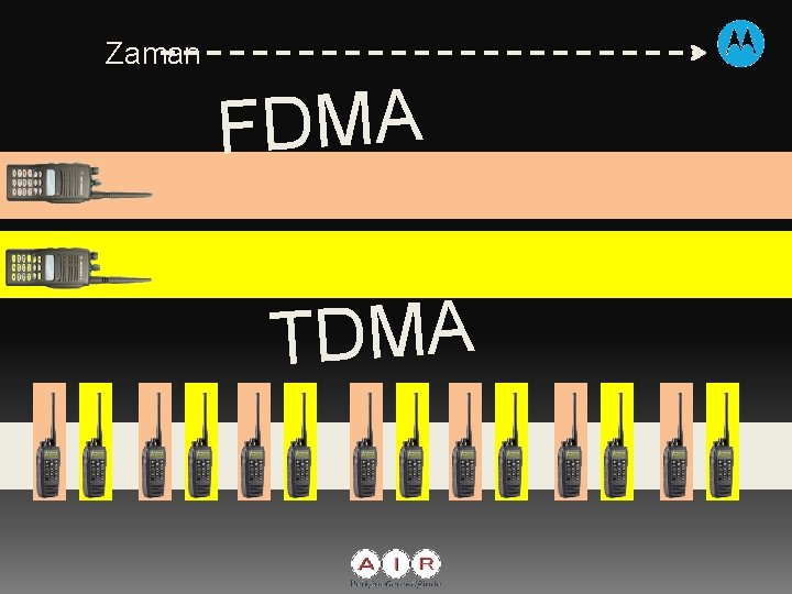 Zaman FDMA TDMA 