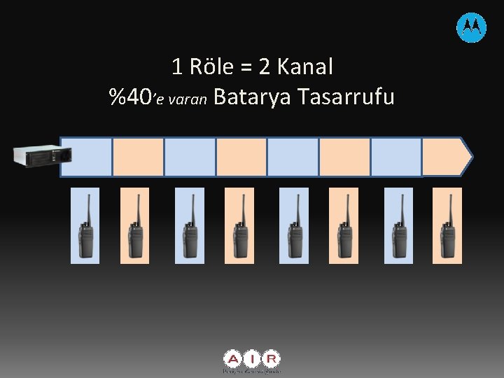 F 1 1 Röle = 2 Kanal %40’e varan Batarya Tasarrufu 