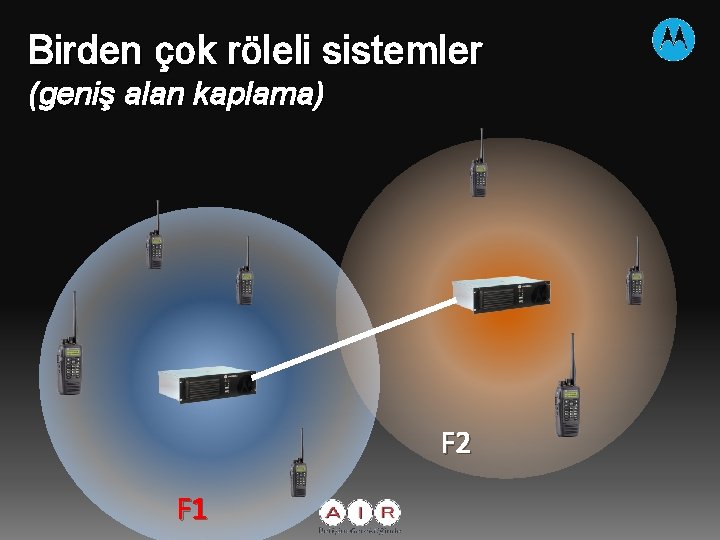 Birden çok röleli sistemler (geniş alan kaplama) F 2 F 1 