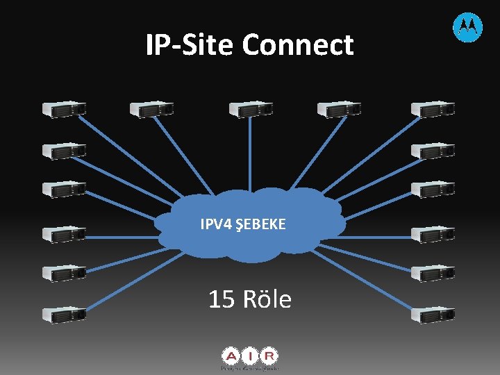 IP-Site Connect IPV 4 ŞEBEKE 15 Röle 