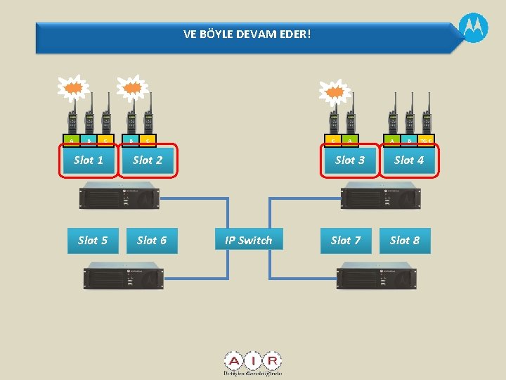 VE BÖYLE DEVAM EDER! A B C Slot 1 Slot 5 B C C