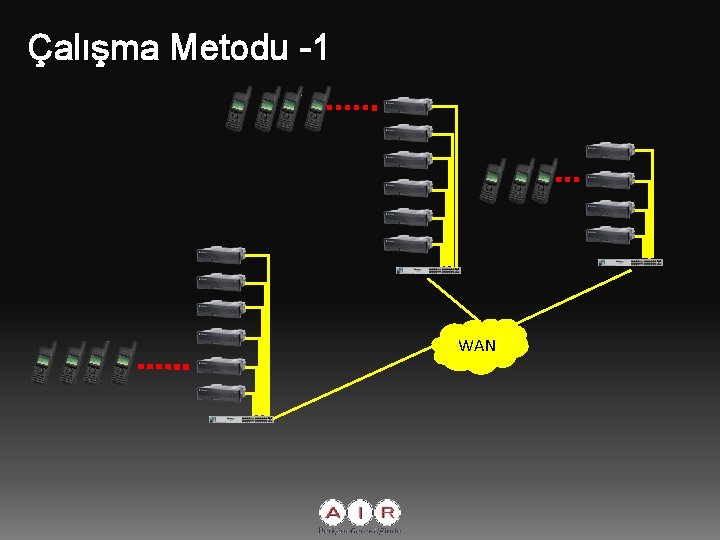 Çalışma Metodu -1 WAN 