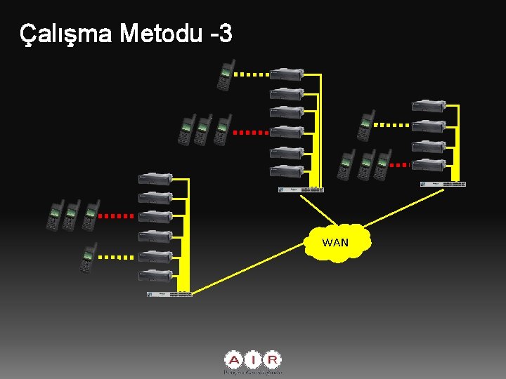 Çalışma Metodu -3 WAN 