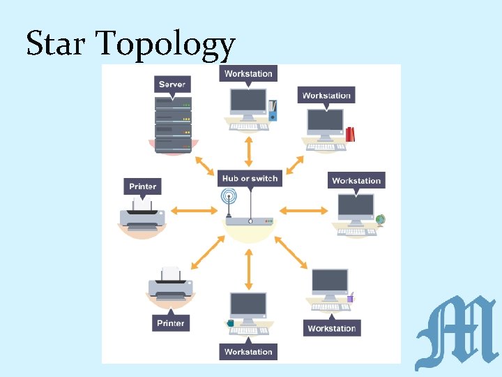 Star Topology 